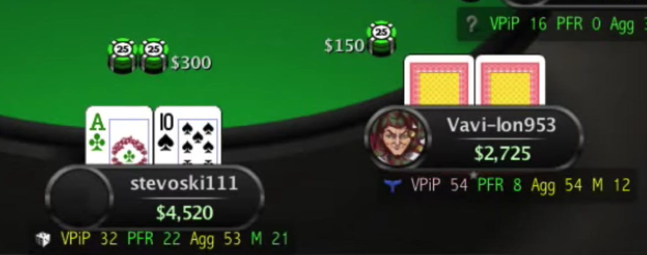 poker copilot m ratio